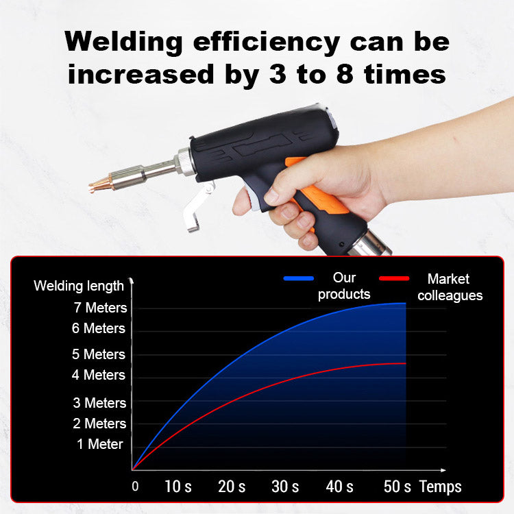 [90℃-480℃ adjustable] Handheld laser welding machine 899A